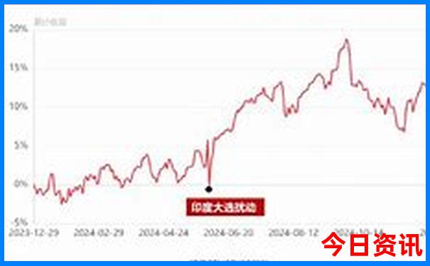香港今晚开什么码
